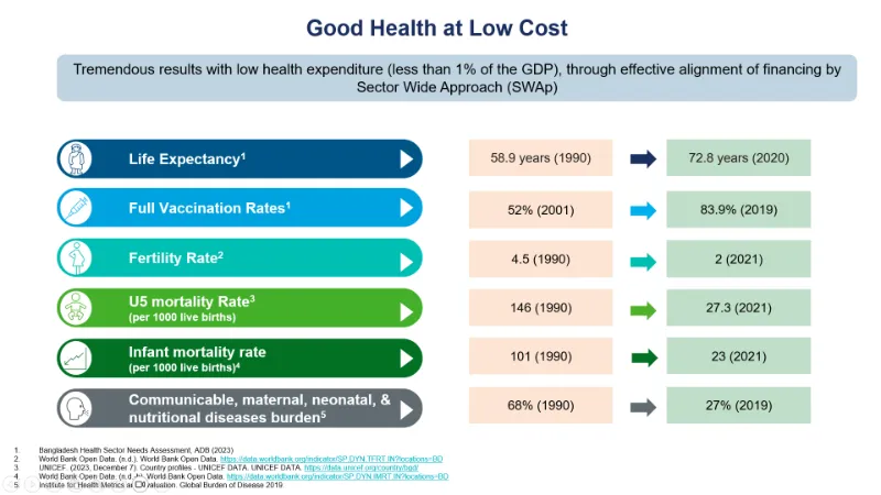 Good Health at Low Cost