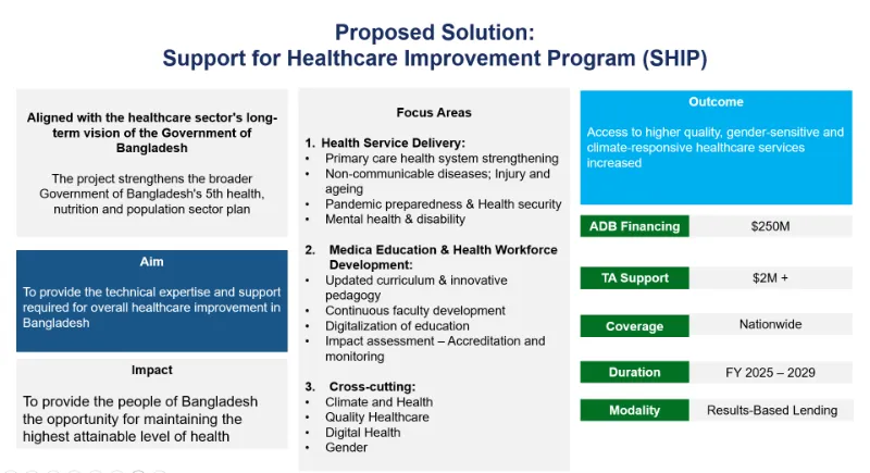 Bangladesh Health System Problem Solution