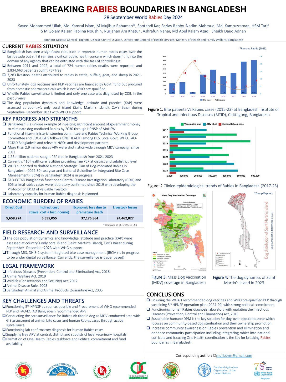 Breaking-Rabies-Boundaries-in-Bangladesh-A-Story-of-Progress-and-Challenges